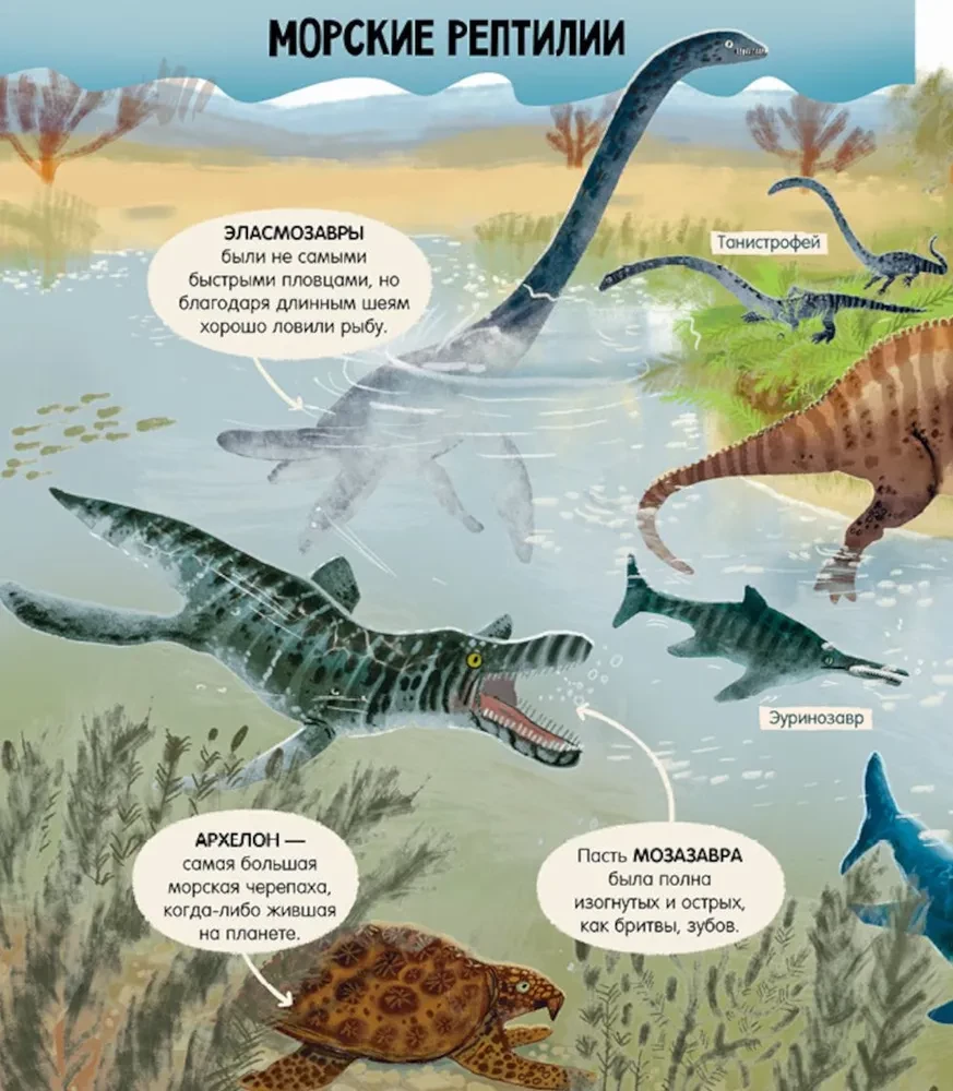 Dinosaurs. Encyclopedia in Pictures