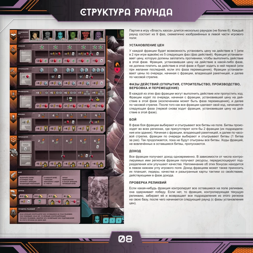 Tabletop game - Circadians: Chaos Power