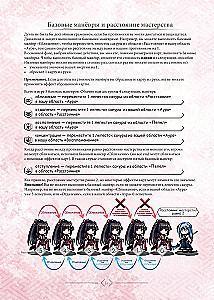 Tabletop Game - Warriors of Sakura. First Steps