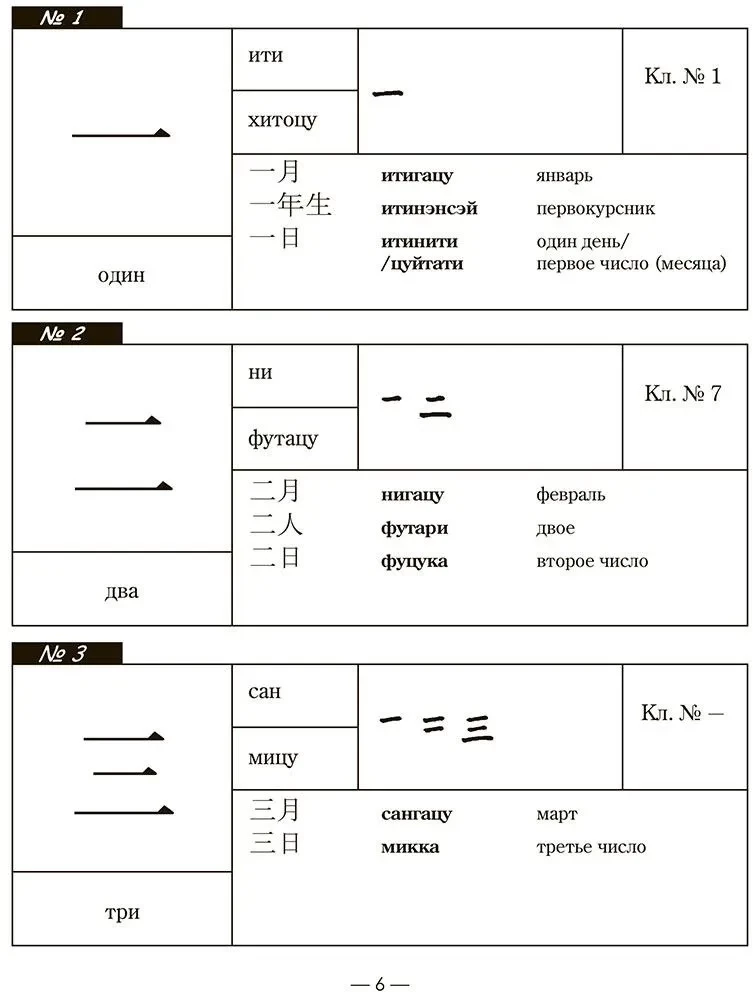 Japanese Language. 1000 Basic Characters