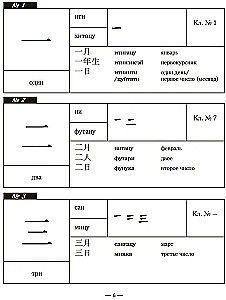 Japanese Language. 1000 Basic Characters