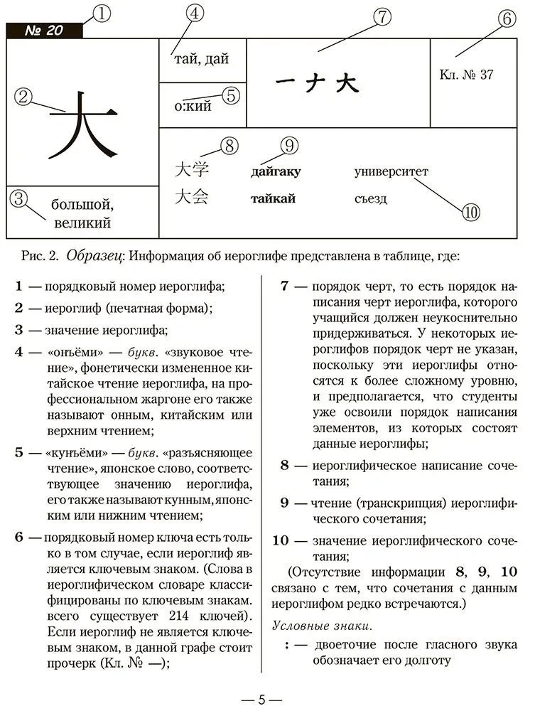 Japanese Language. 1000 Basic Characters