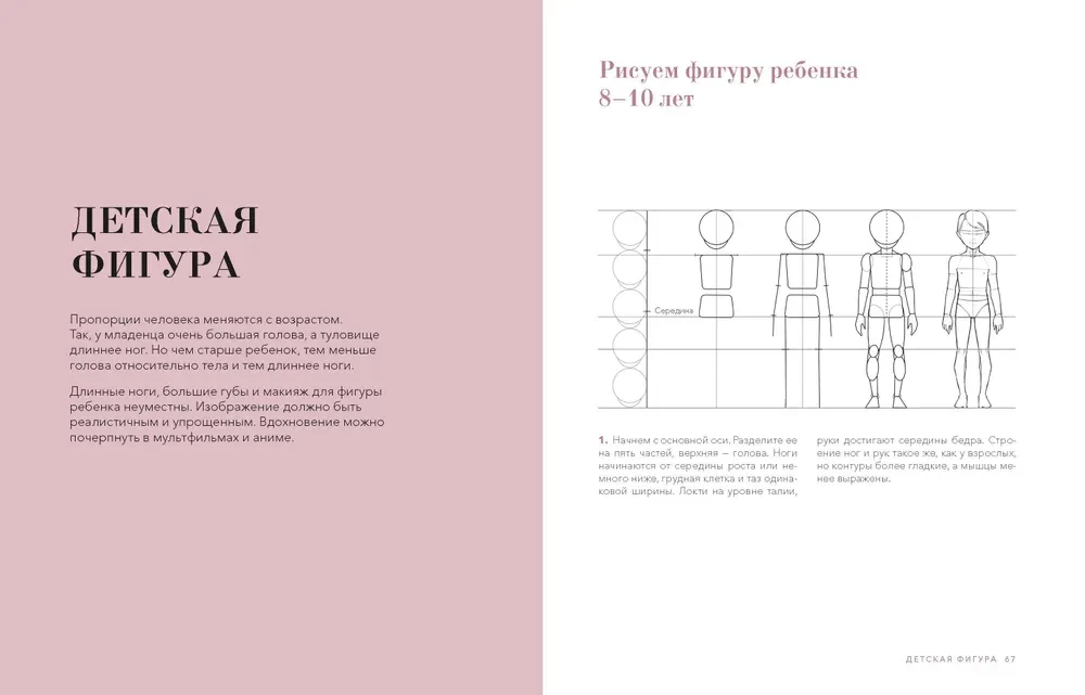 Draw Like a Fashion Designer. Visual Style Lessons