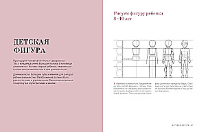 Draw Like a Fashion Designer. Visual Style Lessons