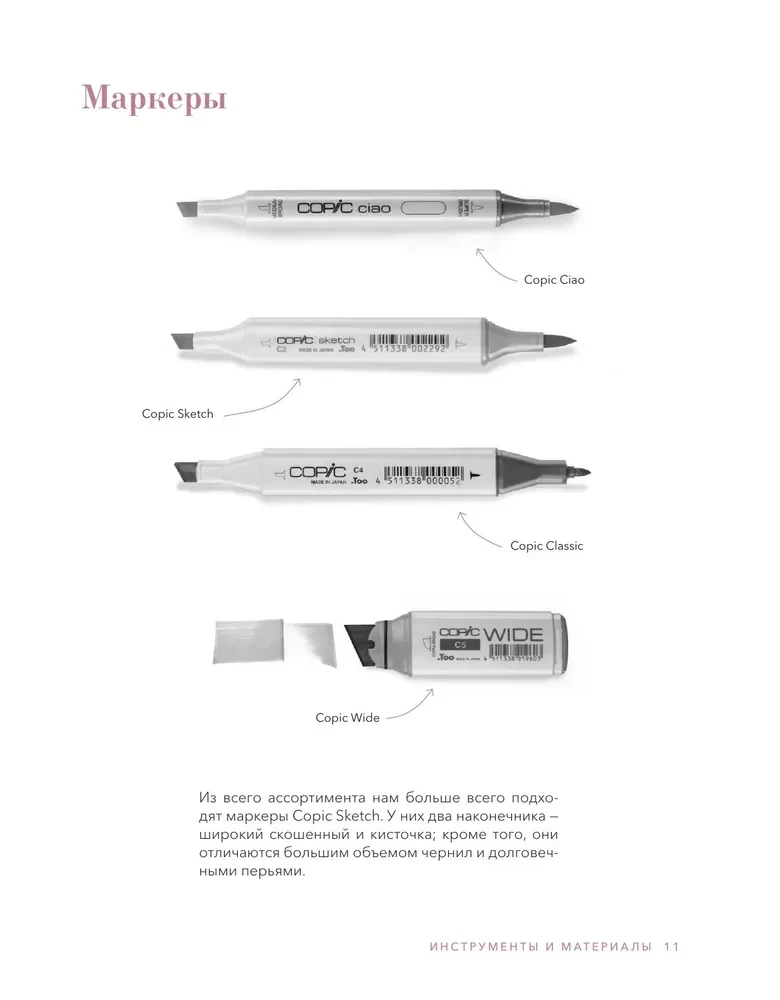 Draw Like a Fashion Designer. Visual Style Lessons