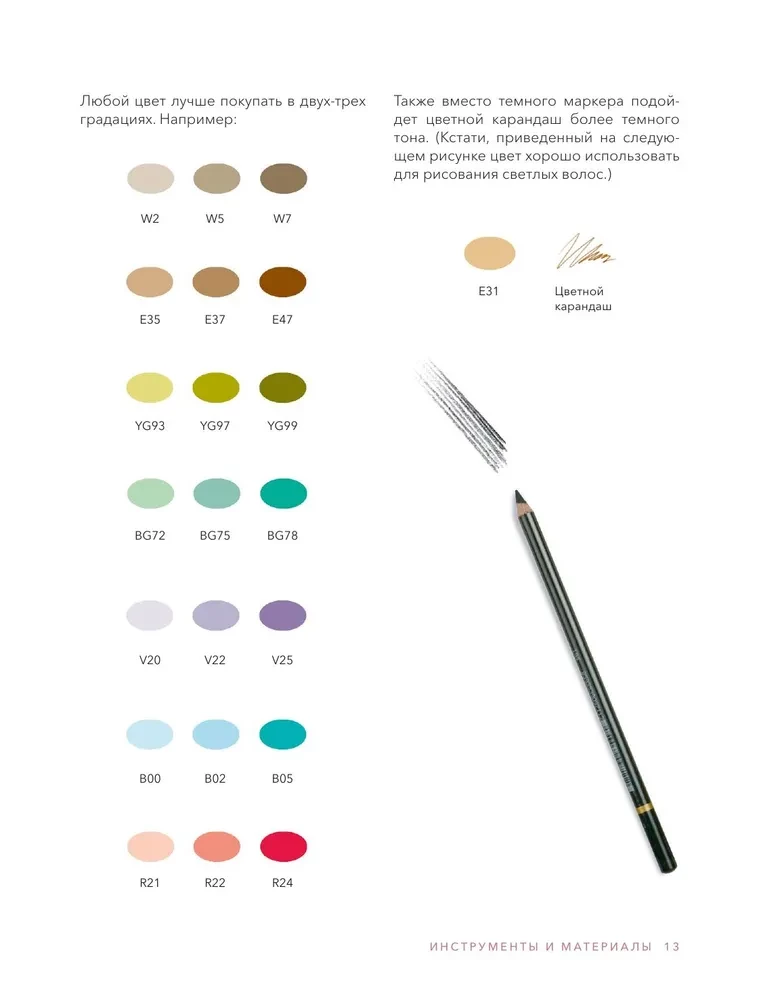 Draw Like a Fashion Designer. Visual Style Lessons