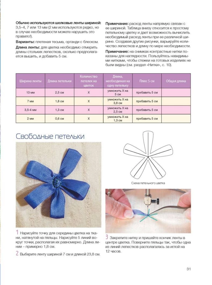 Embroidering with Silk Ribbons in a New Way. Projects for a Sewing Machine