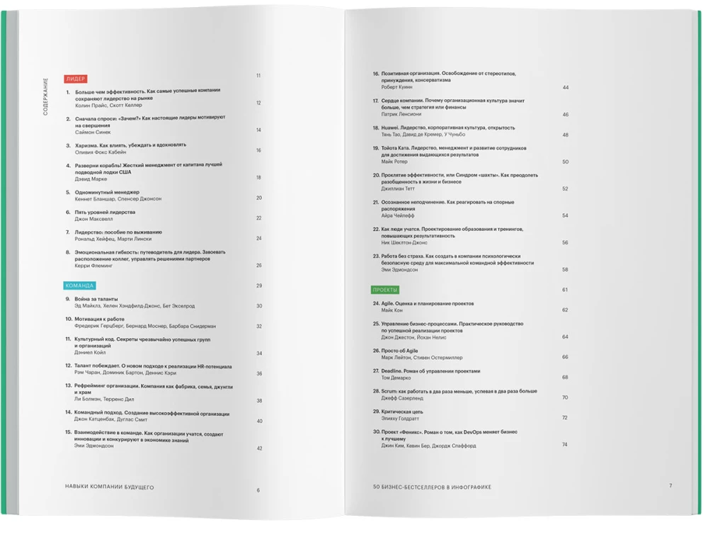 Skills of the Company of the Future. 50 Business Bestsellers in Infographics