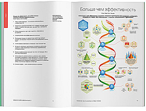 Skills of the Company of the Future. 50 Business Bestsellers in Infographics
