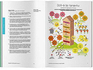 Skills of the Company of the Future. 50 Business Bestsellers in Infographics