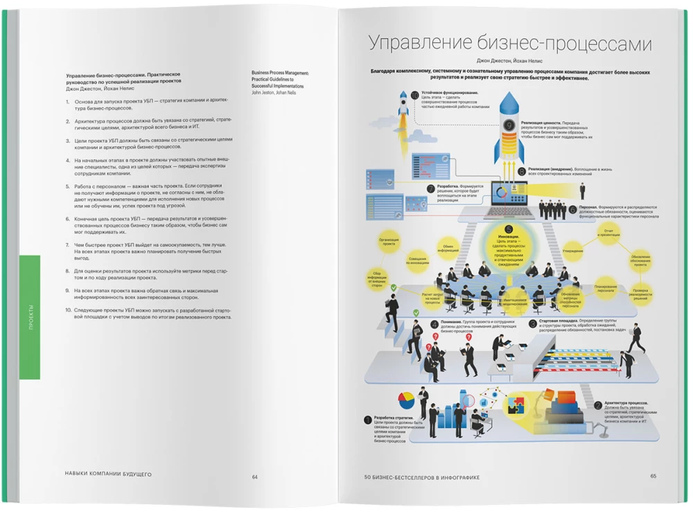 Skills of the Company of the Future. 50 Business Bestsellers in Infographics