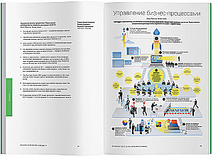 Skills of the Company of the Future. 50 Business Bestsellers in Infographics