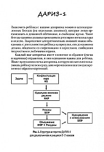 Children's Algorithm for Solving Inventive Problems (DARIZ)