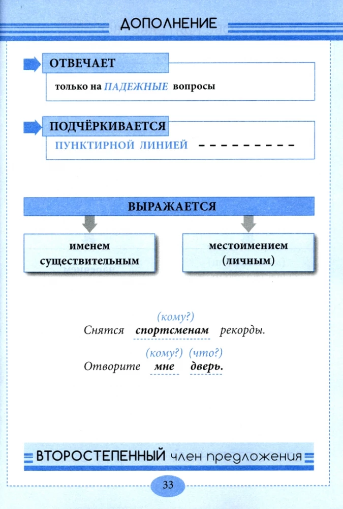 Corner of the Russian Language. The entire Russian language in concepts, rules, and examples. Grades 1-4