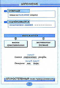 Corner of the Russian Language. The entire Russian language in concepts, rules, and examples. Grades 1-4