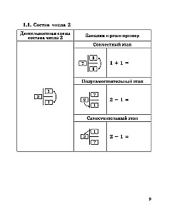 Developing Mathematical Skills. Grade 1-2. Training Tool for Primary School
