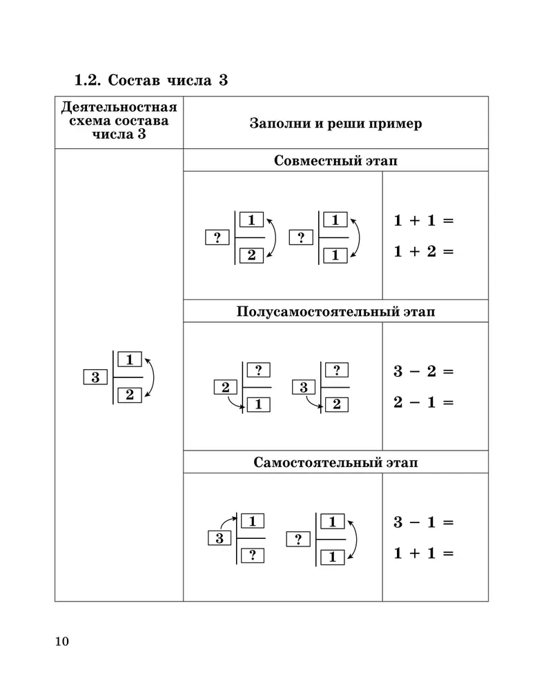 Developing Mathematical Skills. Grade 1-2. Training Tool for Primary School