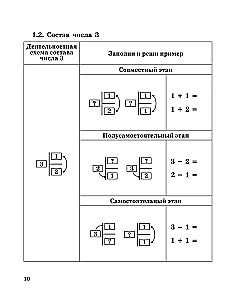 Developing Mathematical Skills. Grade 1-2. Training Tool for Primary School