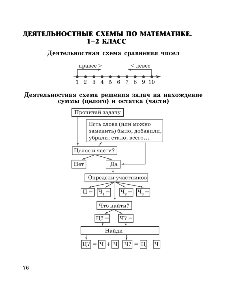 Developing Mathematical Skills. Grade 1-2. Training Tool for Primary School