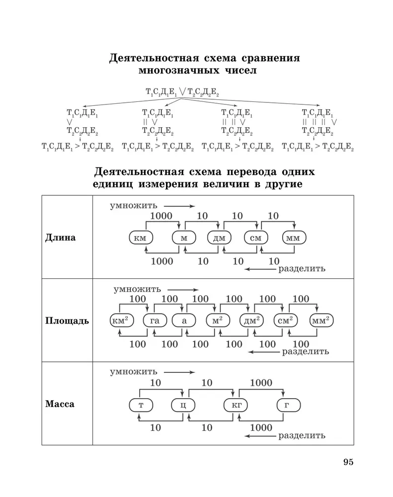 Forming Mathematical Skills. Grade 3-4. Workbook for Primary School