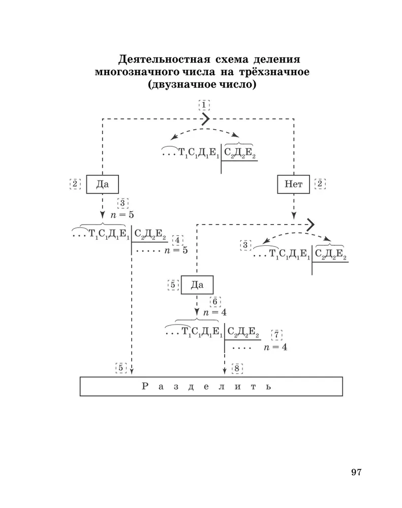 Forming Mathematical Skills. Grade 3-4. Workbook for Primary School