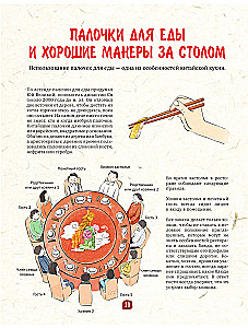 Chinese Cuisine in Illustrations