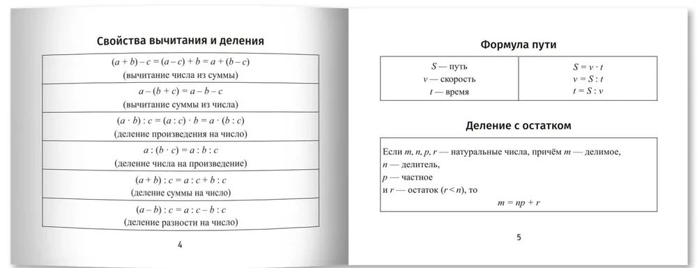 Algebra Formulas