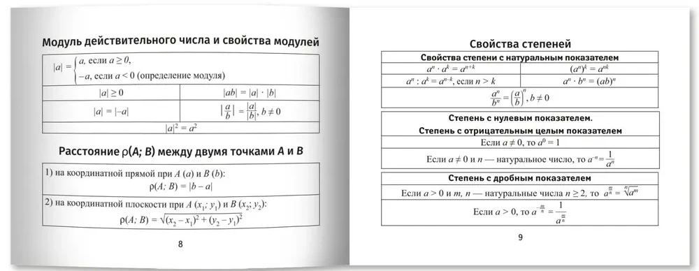Algebra Formulas