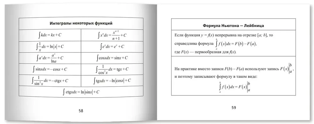 Algebra Formulas