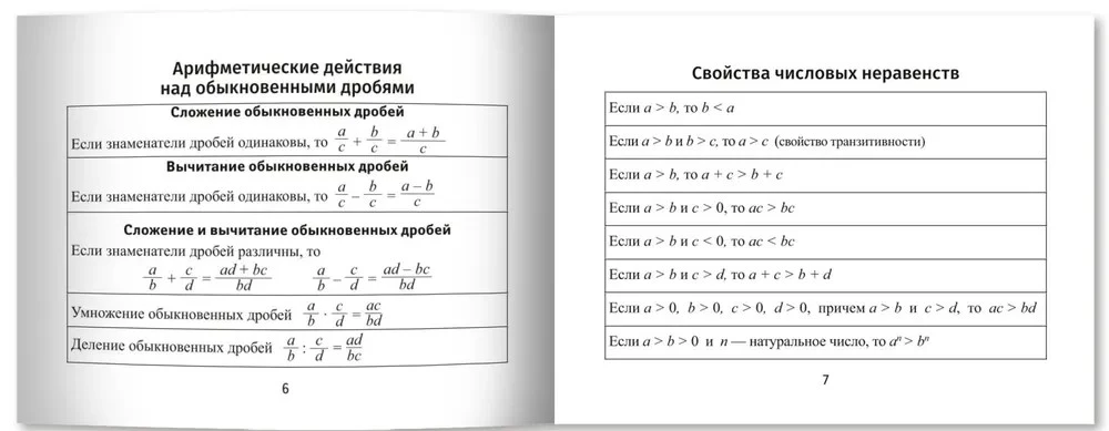 Algebra Formulas