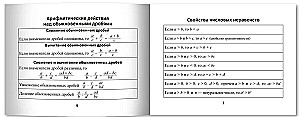 Algebra Formulas