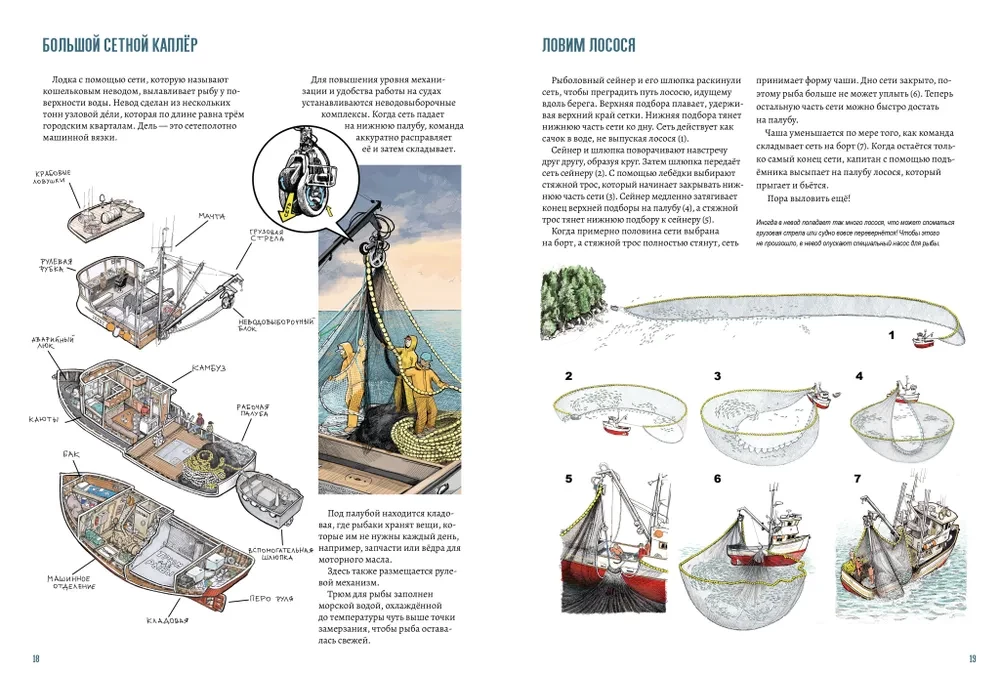 Working Boats. An Inside Look: 10 Amazing Vessels