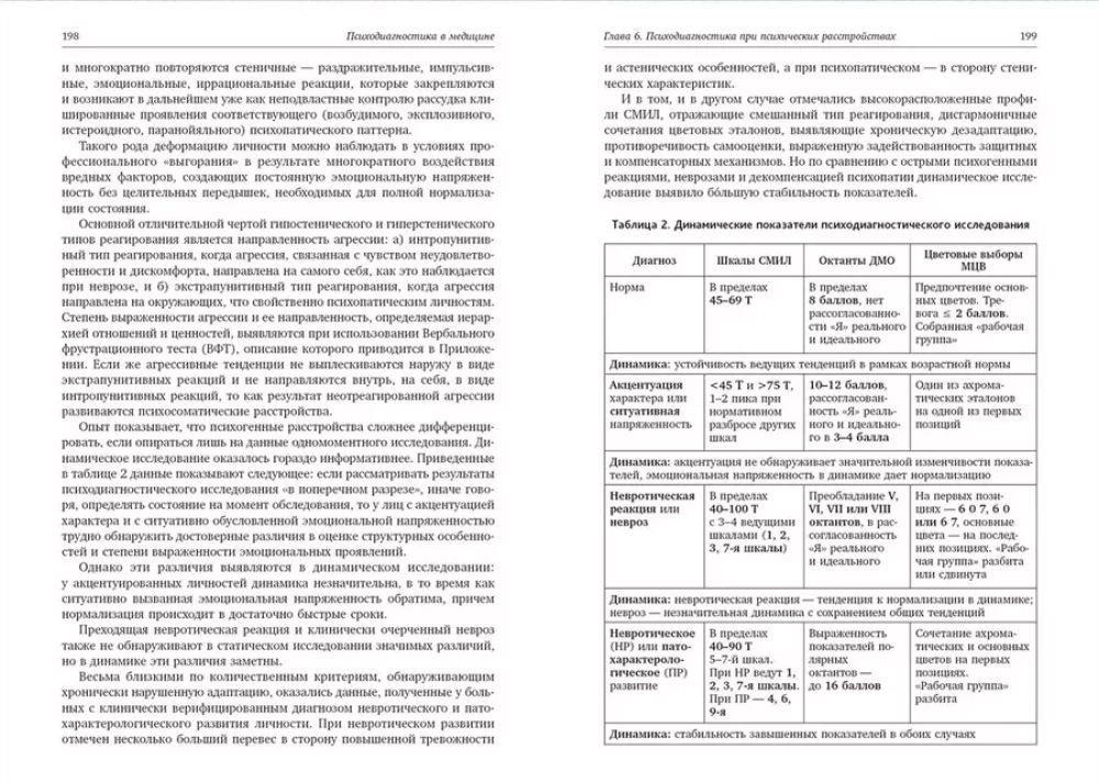 Psychodiagnostics in Medicine
