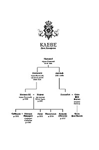 Königin der Geheimnisse. Roman über Anne von Kleve