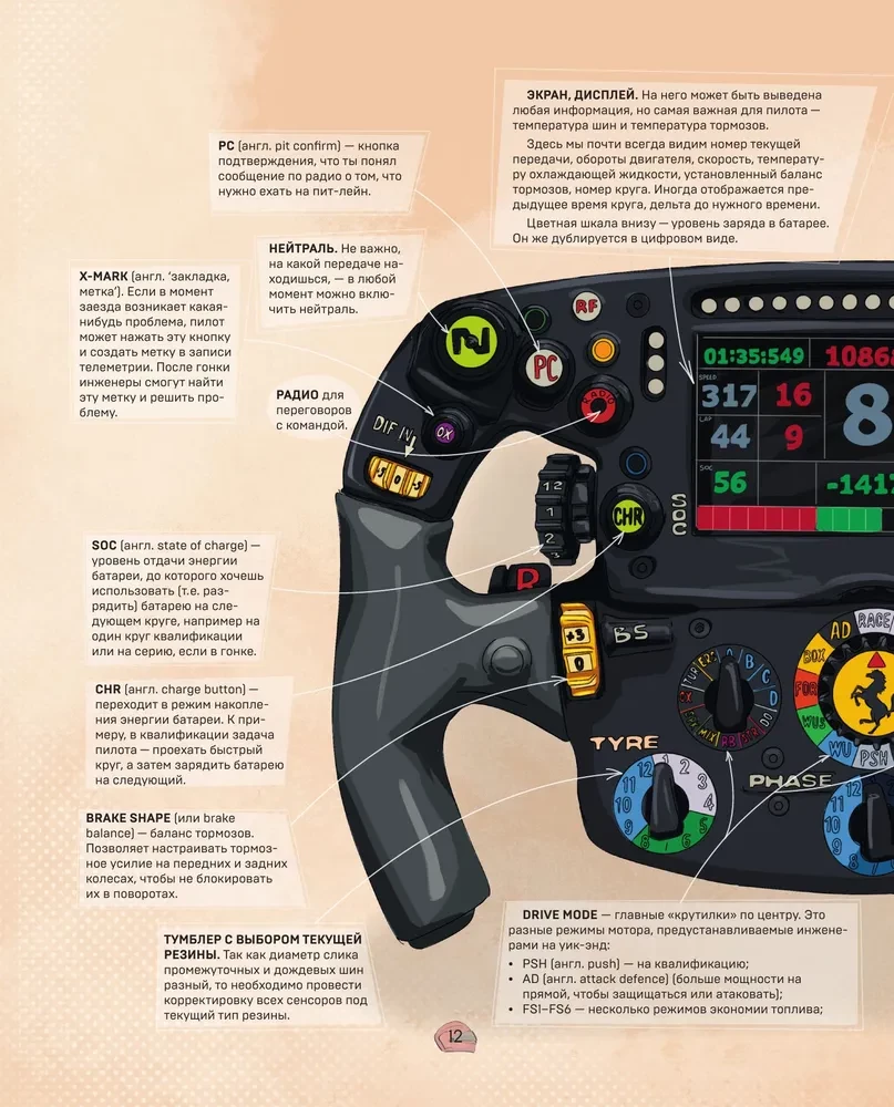 Family Encyclopedia. Formula 1