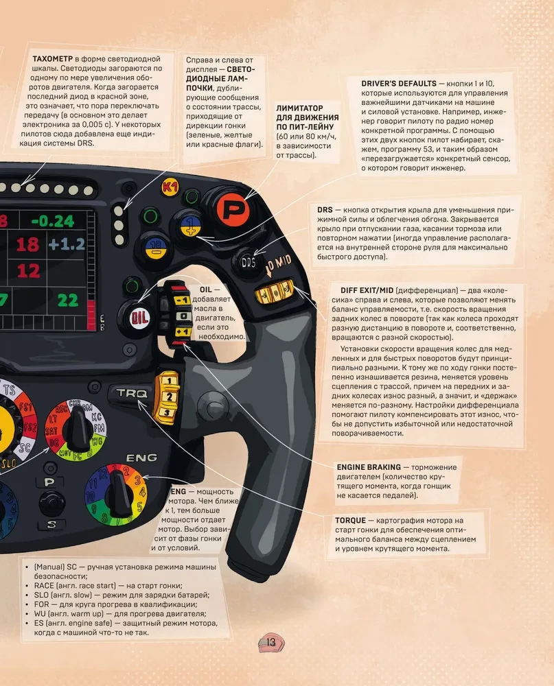 Family Encyclopedia. Formula 1