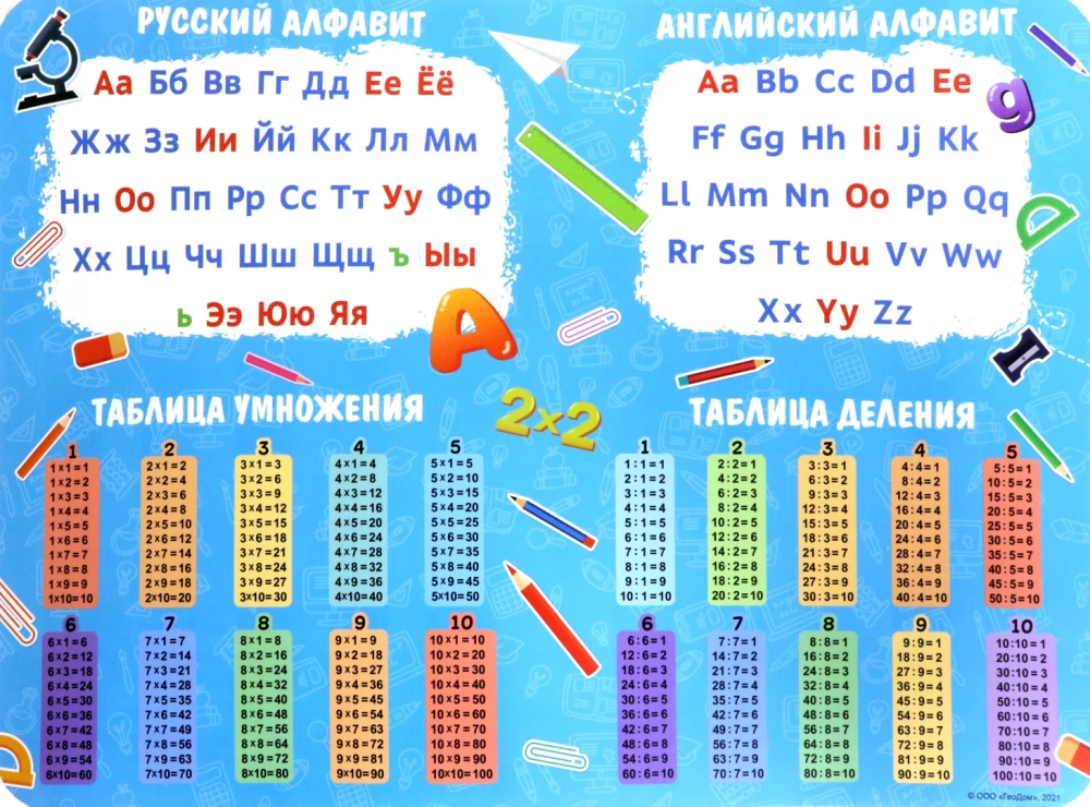 Modeling mat. Primary School