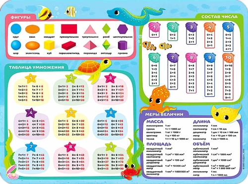 Desk mat for modeling - Fun Math