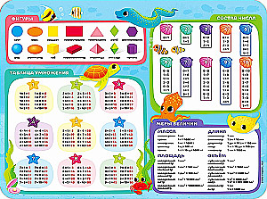 Desk mat for modeling - Fun Math