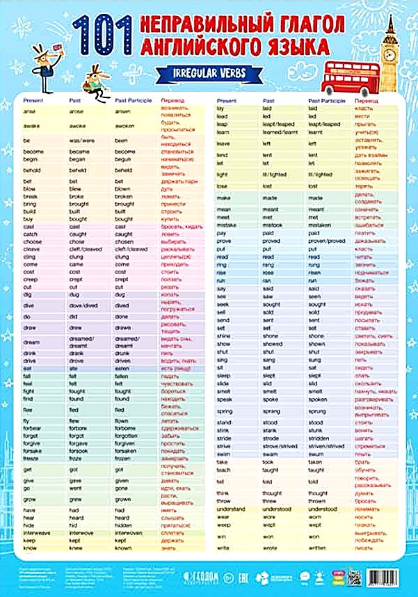 Didactic poster. 101 irregular verbs of the English language