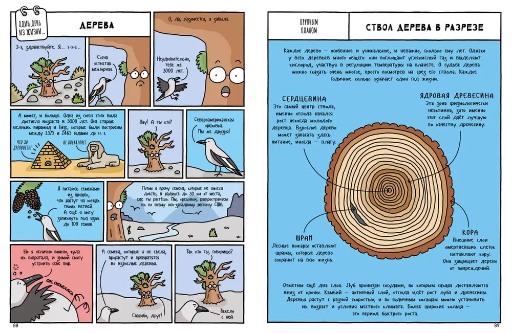 Natural History in Comics