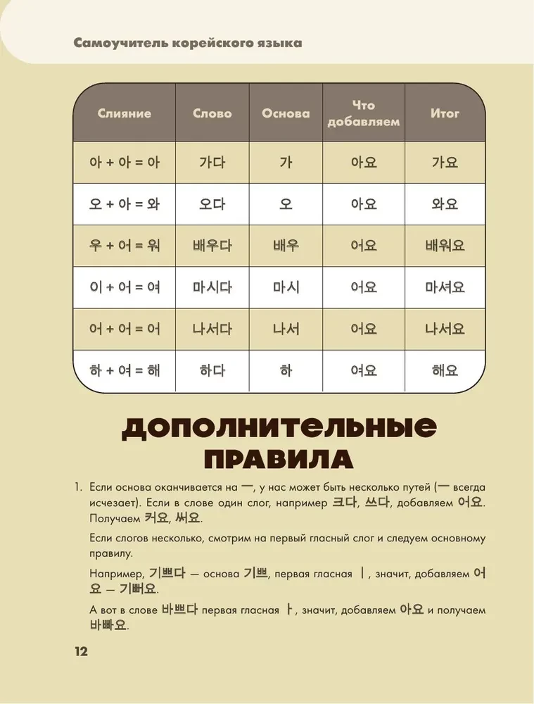 Self-tutor of the Korean language. We speak and write modernly, correctly, naturally