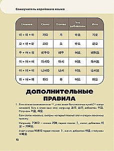 Self-tutor of the Korean language. We speak and write modernly, correctly, naturally