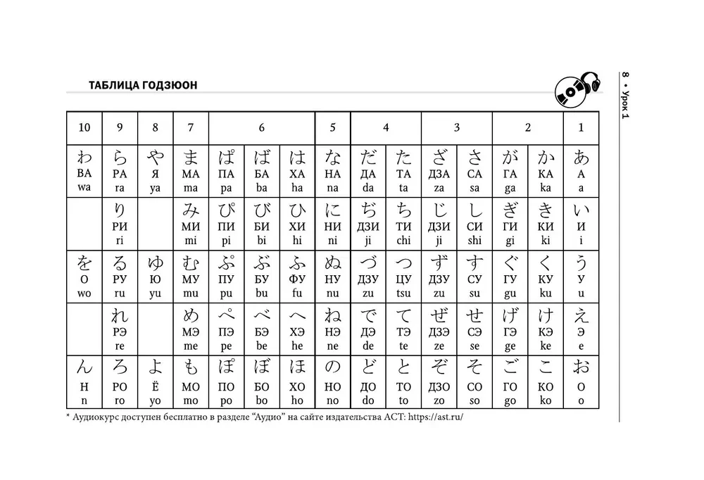Vollständiger Kurs der japanischen Sprache