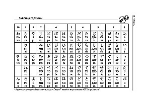 Vollständiger Kurs der japanischen Sprache