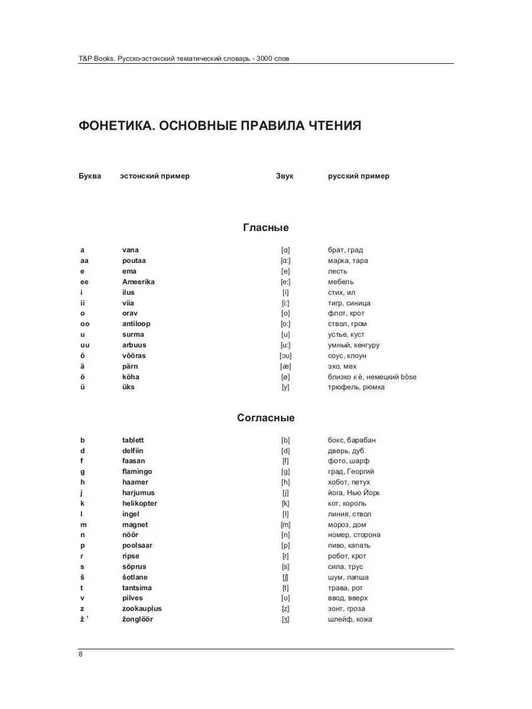 Russian-Estonian Thematic Dictionary