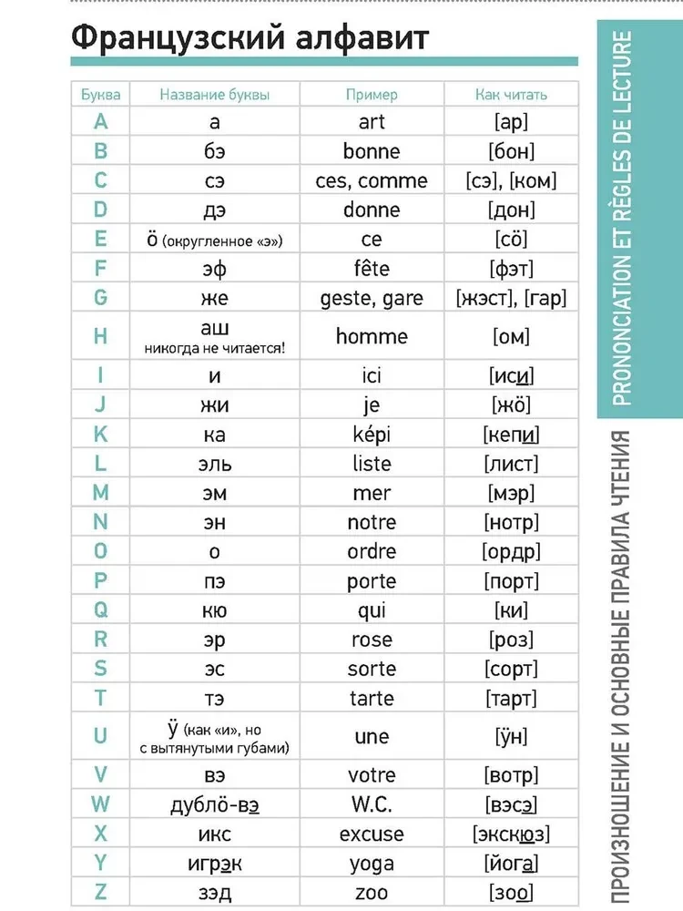 French Language. Pocket Self-Study Guide