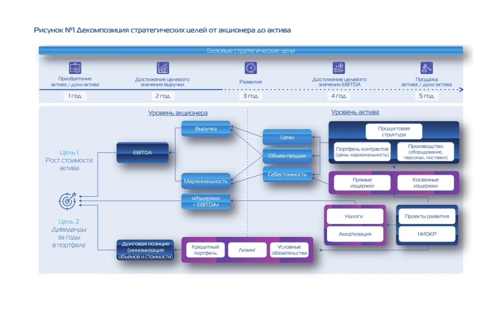 Only Adaptors Survive. A Guide to Reprogramming Business Models