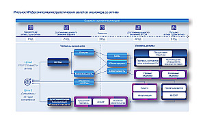 Only Adaptors Survive. A Guide to Reprogramming Business Models