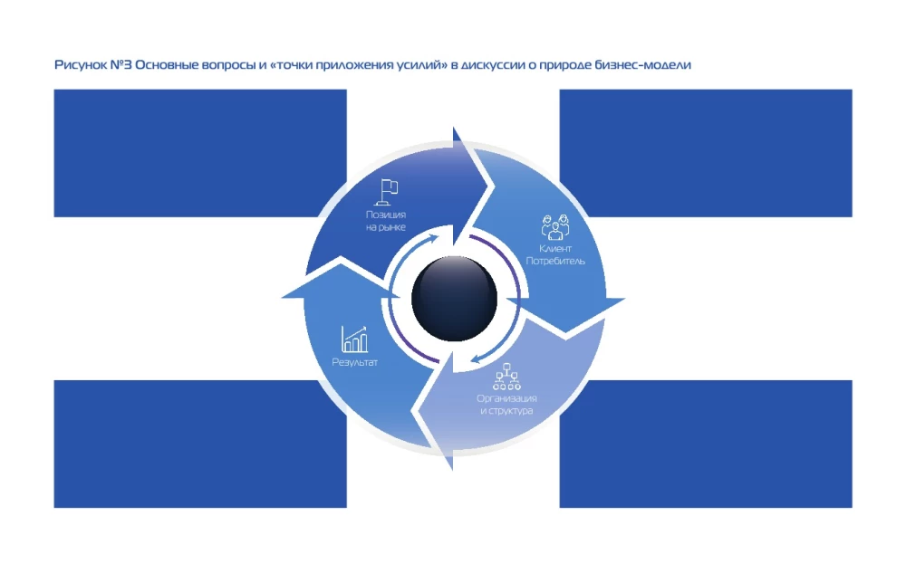 Only Adaptors Survive. A Guide to Reprogramming Business Models
